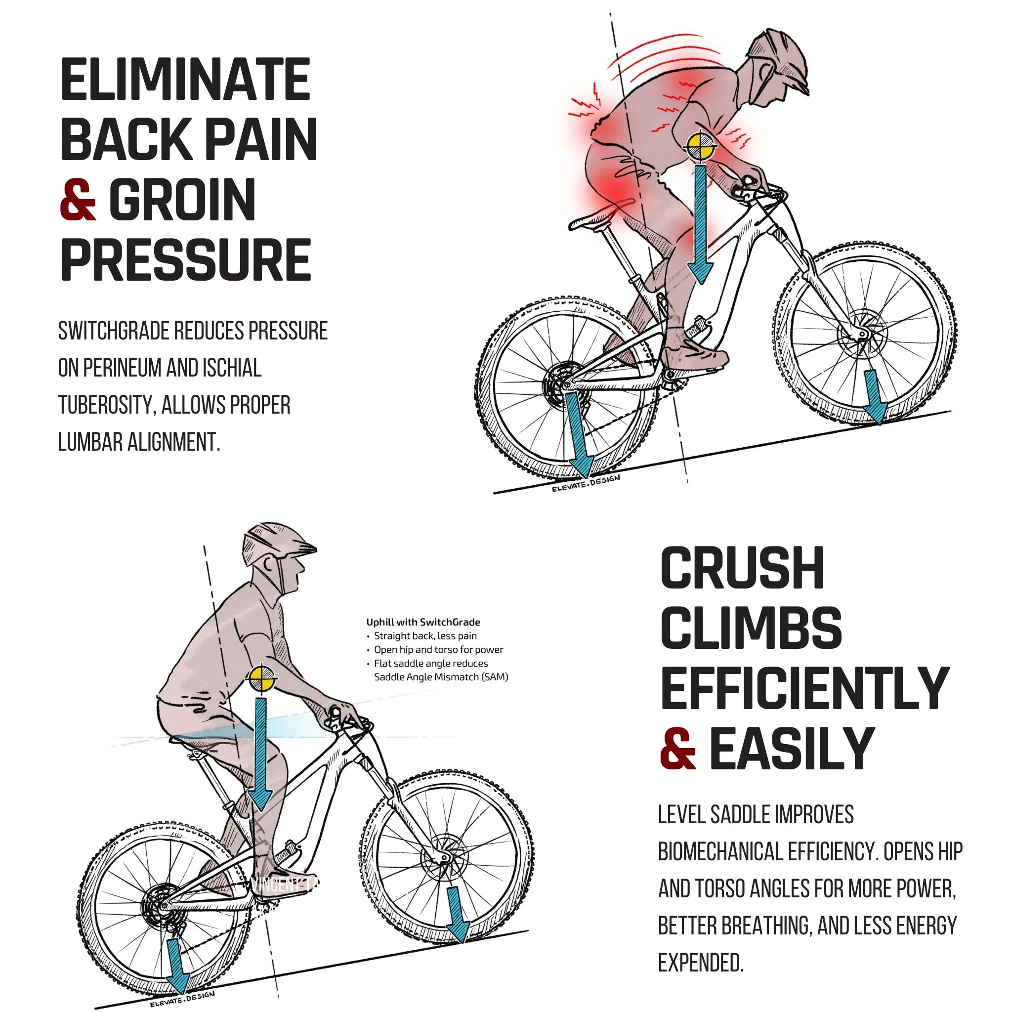 Mountain Bike Best Bike Seat For Groin Pain Bike Saddle Pressure