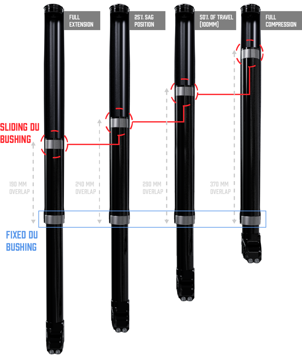 Vaia Fork