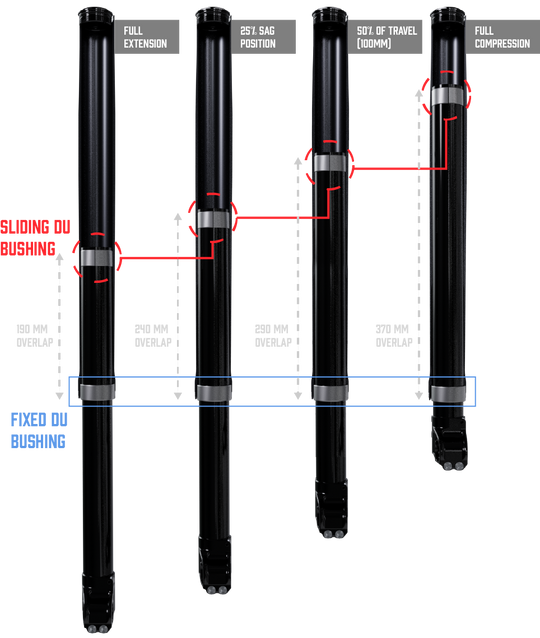 Vaia Fork
