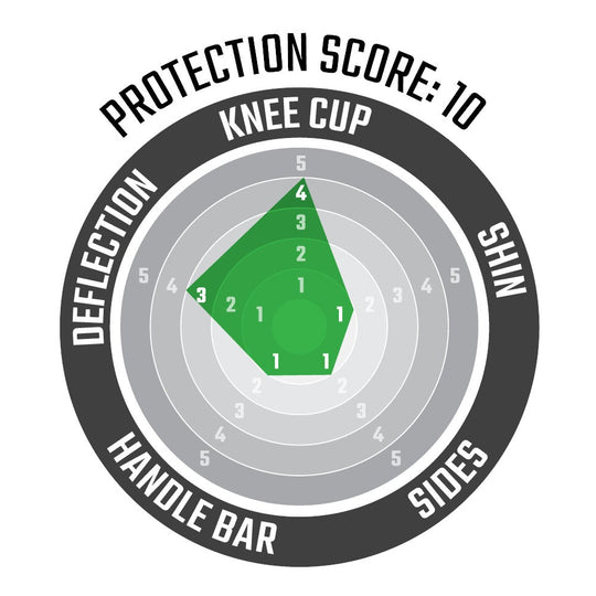 ReaFlex UltraLite Knee Pads