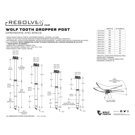 Resolve Dropper Seatpost Rev 2