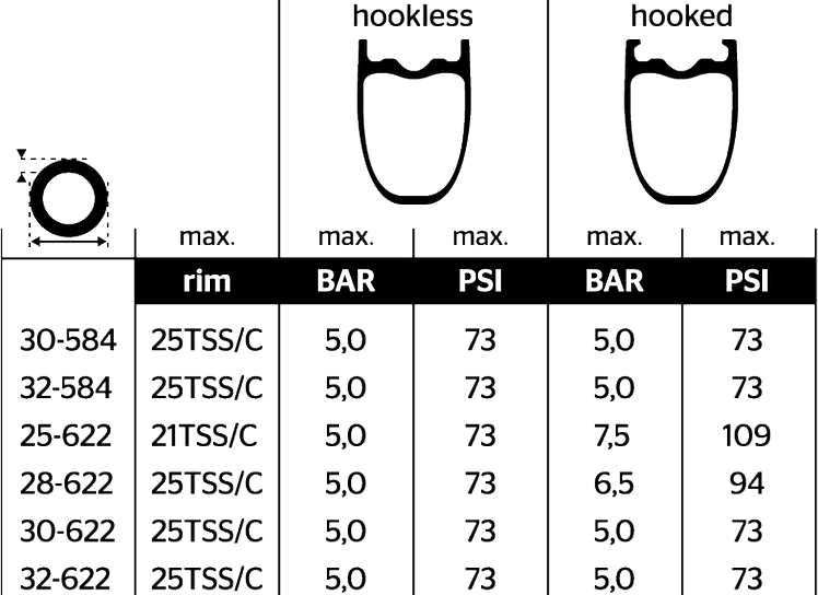 Continental Grand Prix 5000 S TR Tubeless Road Tire Thunder Mountain Bikes