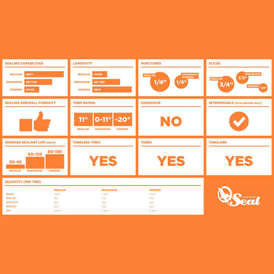 Orange Seal Regular Tire Sealant Refill - Thunder Mountain Bikes